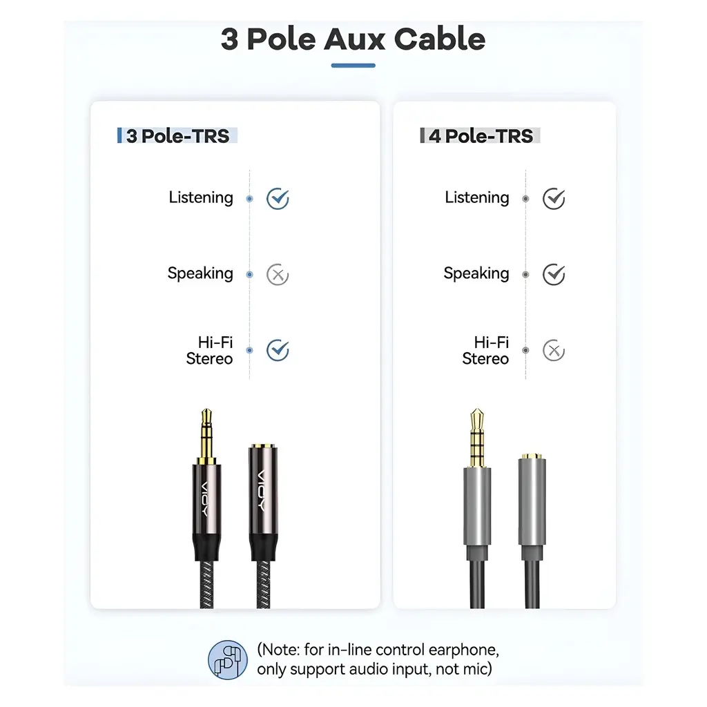 Cable Extensión de Audifonos Plug Mini Estéreo a Jack Mini Estéreo 3mt VIOY Audio Auxiliar (5).webp