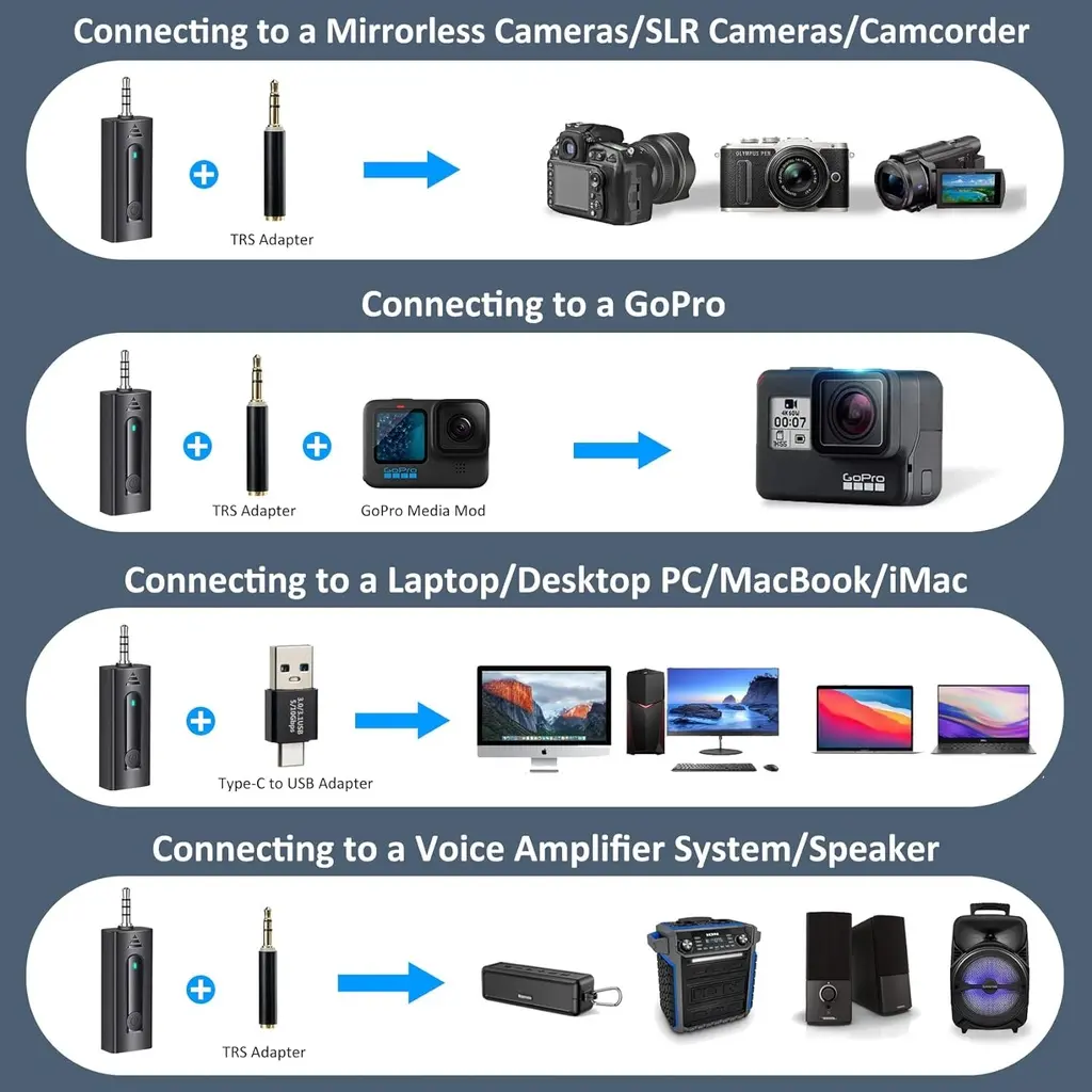 SPORTKEE K2 WIRELESS MINI LAVALIER 2 Micrófonos Inalámbricos Balita Solapa a un 1 receptor para teléfonos Android podcasts, YouTube, Entrevistas. (2).webp