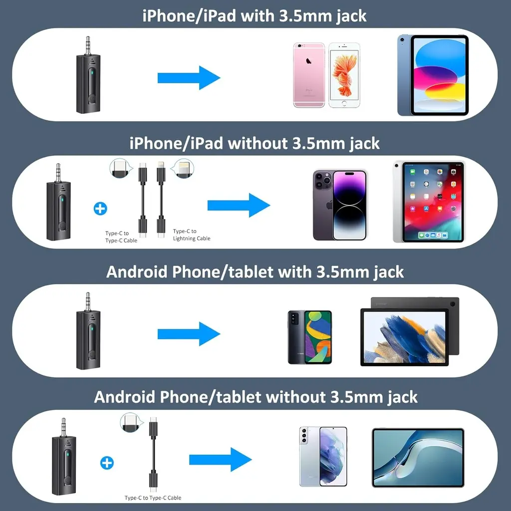 SPORTKEE K2 WIRELESS MINI LAVALIER 2 Micrófonos Inalámbricos Balita Solapa a un 1 receptor para teléfonos Android podcasts, YouTube, Entrevistas. (3).webp