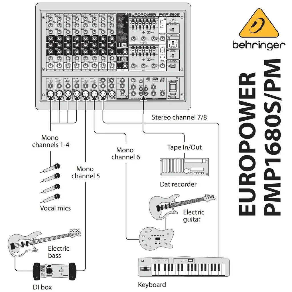 BEHRINGER EUROPOWER CONSOLA AMPLIFICADA 10 CANALES 1600W (3).webp