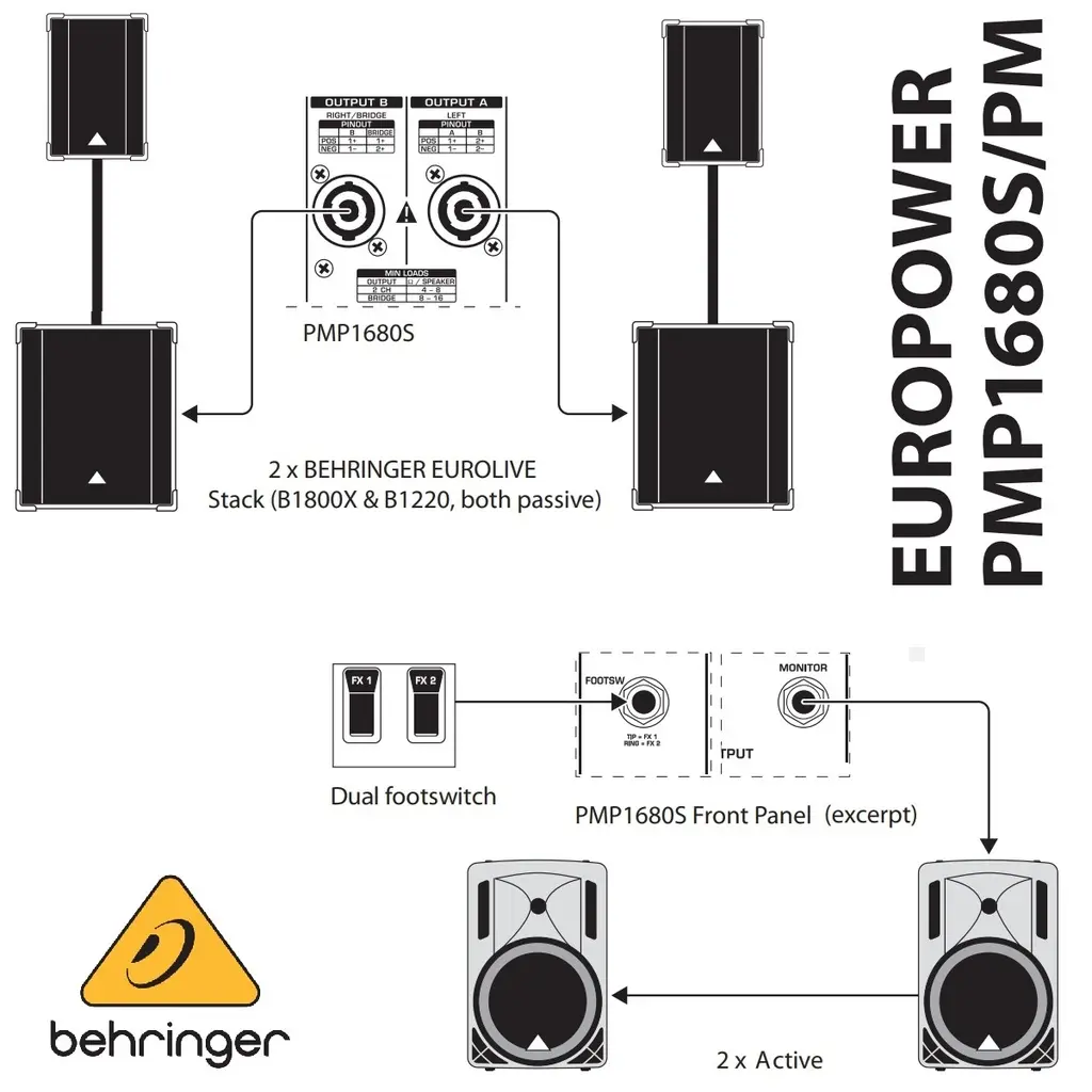 BEHRINGER EUROPOWER CONSOLA AMPLIFICADA 10 CANALES 1600W (2).webp
