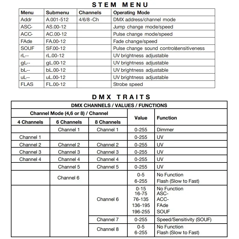 ADJ ELIMINATOR LIGHTINGS LUZ NEGRA EN MINIATURA 12W (4).webp
