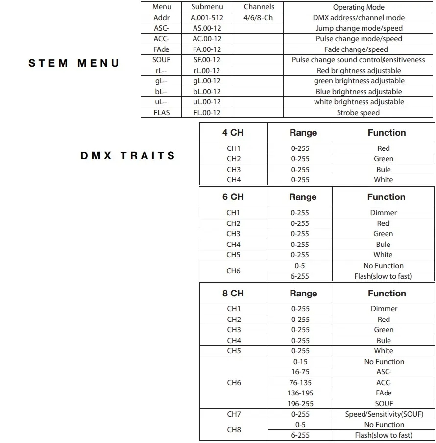 ADJ ELIMINATOR LIGHTINGS PAR LED MINIATURA 12 LED X 1W, DMX (2).webp