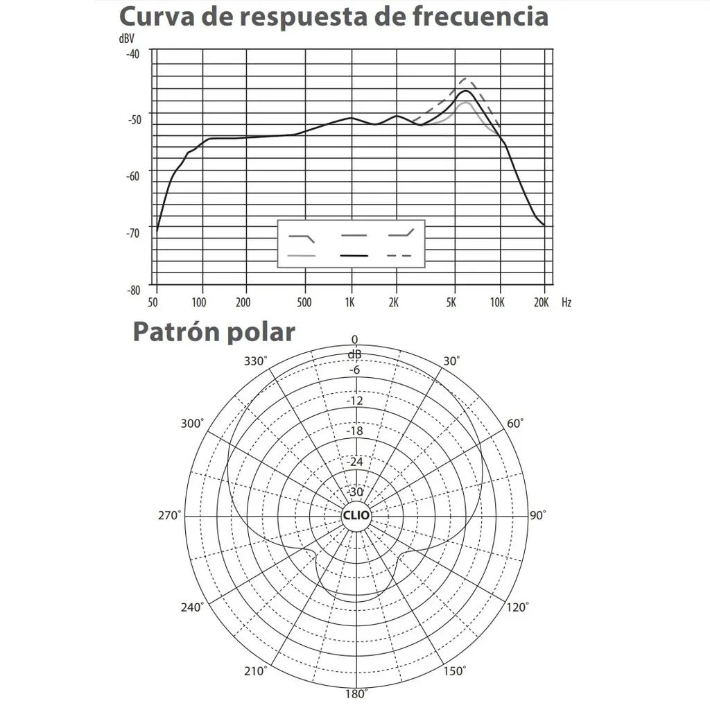 BEHRINGER MICROFONO PARA INSTRUMENTOS Y VOCALES DINAMICO SUPER CARDIOIDE (3).webp