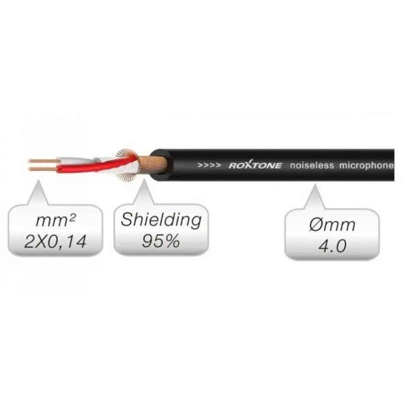 ROXTONE RACC260L3 Cable Extensión de Audifonos Plug Mini Estéreo a Jack Mini Estéreo 3mt Audio Auxiliar (3).webp