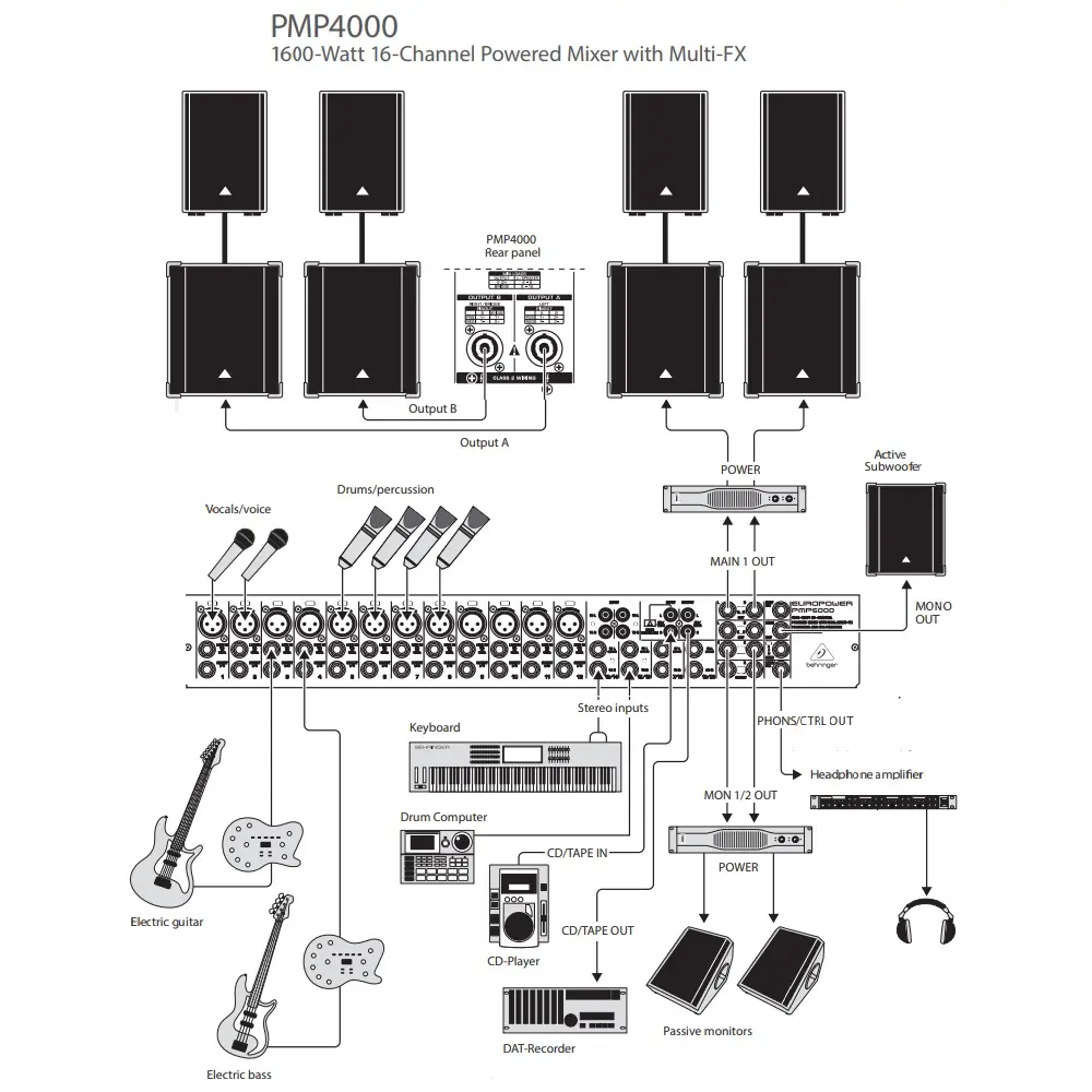 BEHRINGER-EUROPOWER-PMP4000-6.webp
