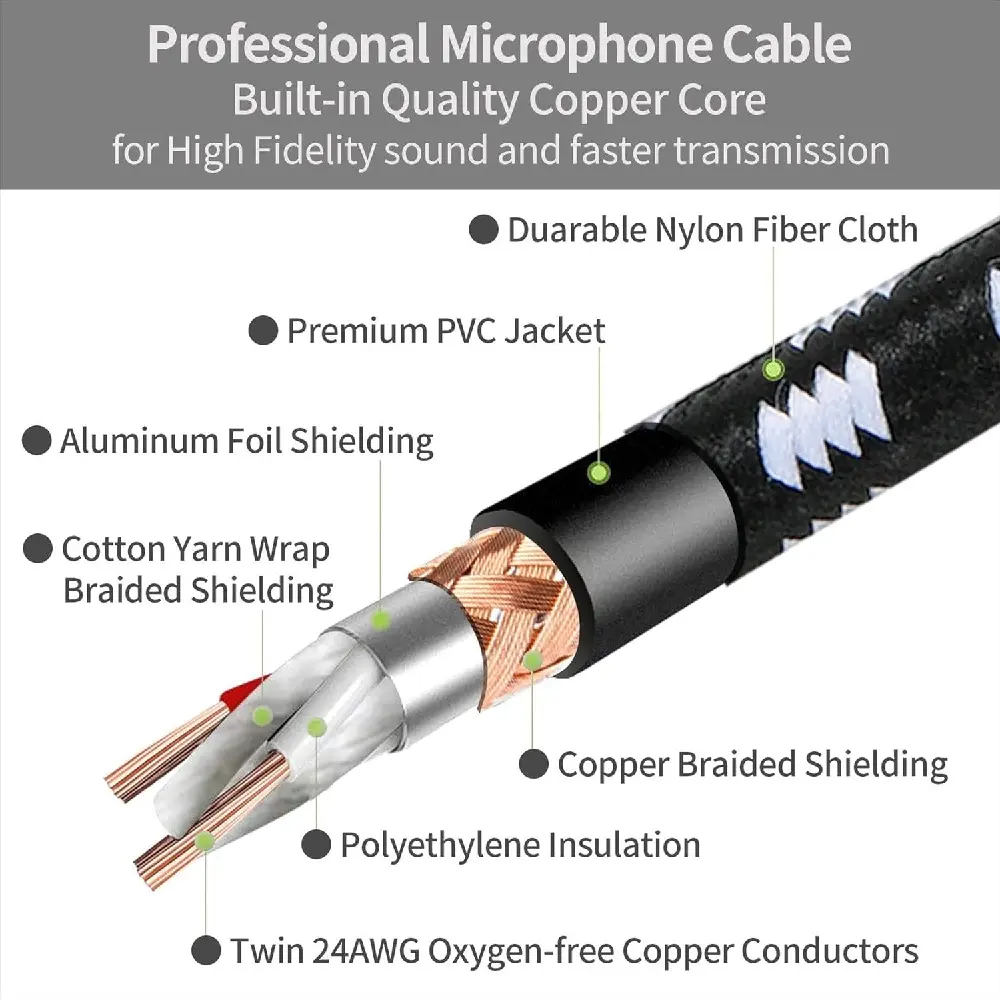 SOUND HARBOR Cable De Audio Mini Plug Estéreo a XLR Hembra (1).webp
