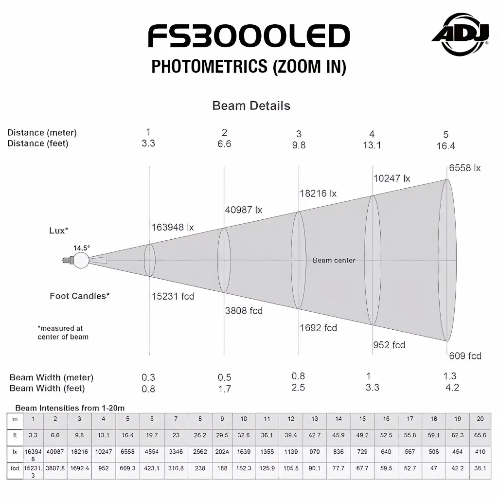 ADJ FS3000 SYS Luz Seguidor Led (15).webp