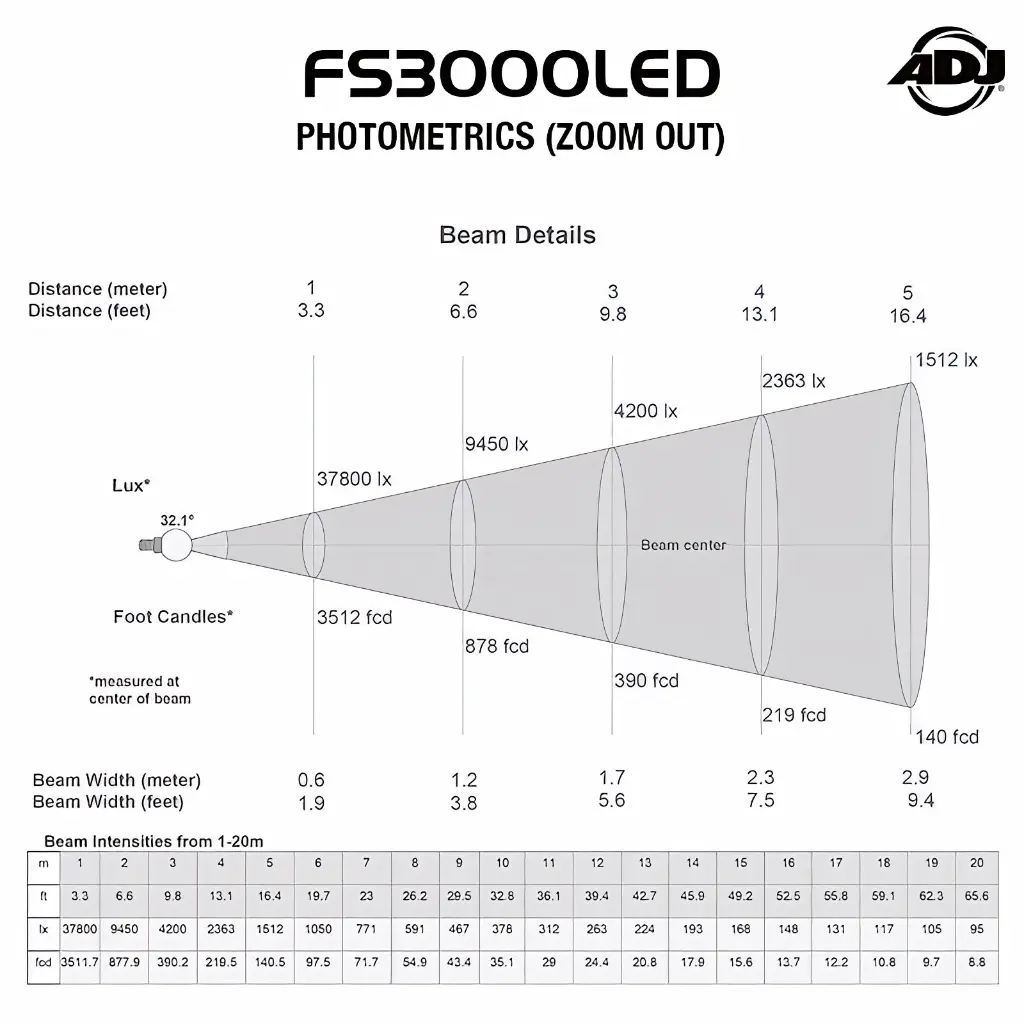 ADJ FS3000 SYS Luz Seguidor Led (16).webp