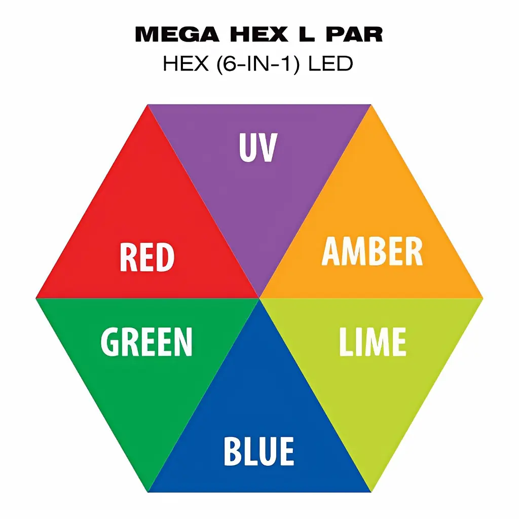 ADJ ELIMINATOR MEGA-FLAT-HEX-L-PAK4 DMX Par Led 4 x 20-Watt RGBLA+UV Combo De 4 (11).webp